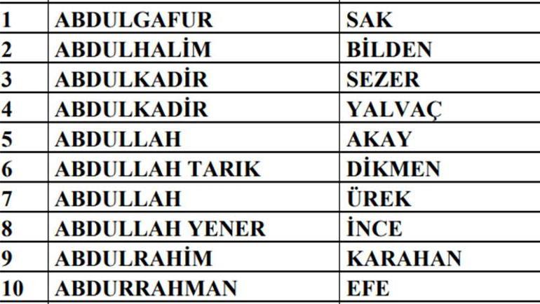 TFF resmen açıkladı Yener İnce ve Saruhan Karaman bahis soruşturmasında PFDKye sevk edildi