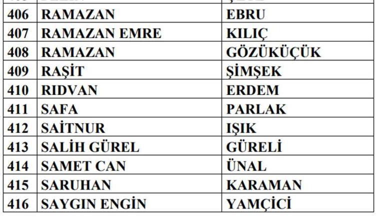 TFF resmen açıkladı Yener İnce ve Saruhan Karaman bahis soruşturmasında PFDKye sevk edildi