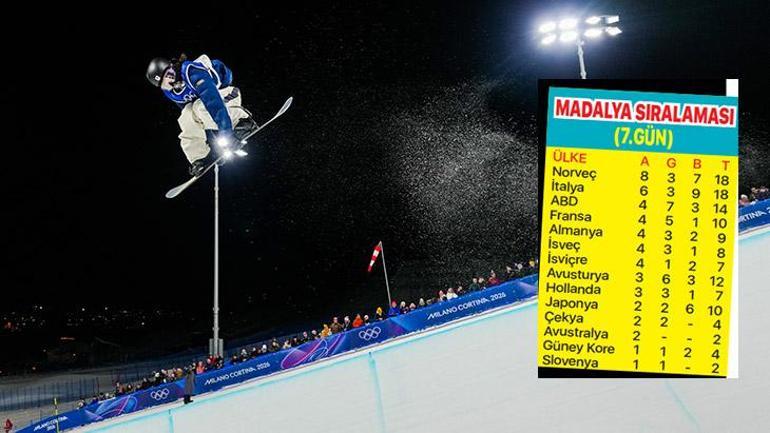 Milano-Cortina Kış Olimpiyat Oyunları: Milliler tarihi final için sahnede