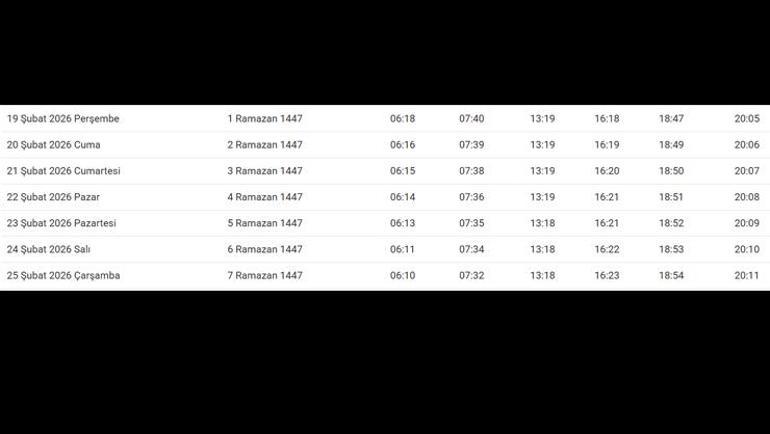 Kütahya İftar Saati 2026 | Kütahyada oruç kaçta açılacak, akşam ezanı saat kaçta Diyanet Ramazan imsakiyesi