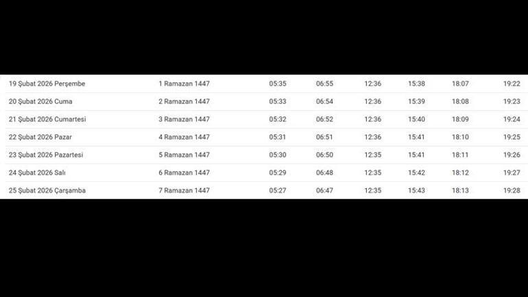 Mardin İftar Saati 2026 | Mardinde oruç kaçta açılacak, akşam ezanı saat kaçta Diyanet Ramazan imsakiyesi