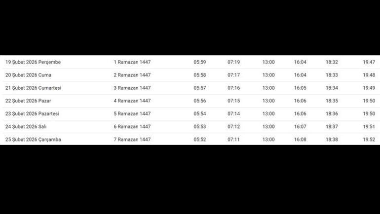 2026 MERSİN İMSAKİYE Mersin Sahur Saati ve İmsak Vakti | Mersinde sahura kaçta kalkılacak, oruç saat kaçta başlıyor, sahur ne zaman bitiyor Diyanet imsakiye