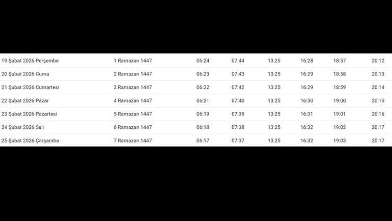 2026 MUĞLA İMSAKİYE Muğla Sahur Saati ve İmsak Vakti | Muğlada sahura kaçta kalkılacak, oruç saat kaçta başlıyor, sahur ne zaman bitiyor Diyanet imsakiye
