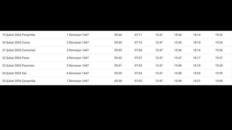 Ordu İftar Saati 2026 | Ordude oruç kaçta açılacak, akşam ezanı saat kaçta Diyanet Ramazan imsakiyesi