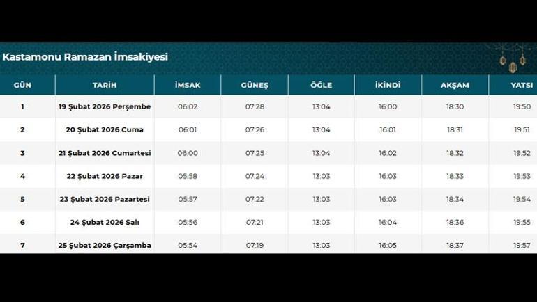 Kastamonu İftar Saati 2026 | Kastamonuda oruç kaçta açılacak, akşam ezanı saat kaçta Diyanet Ramazan imsakiyesi