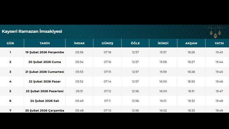 Kayseri İftar Saati 2026 | Kayseride oruç kaçta açılacak, akşam ezanı saat kaçta Diyanet Ramazan imsakiyesi