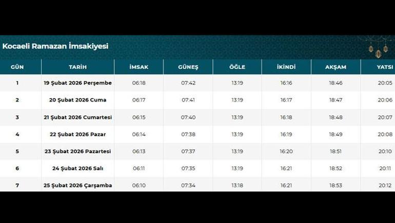 Kocaeli İftar Saati 2026 | Kocaelide oruç kaçta açılacak, akşam ezanı saat kaçta Diyanet Ramazan imsakiyesi