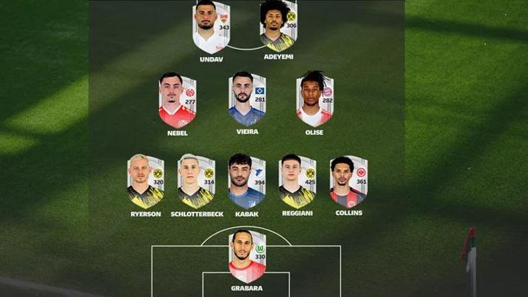 Ozan Kabak Bundesligayı çok sevdi Son 5 haftada 4. kez...