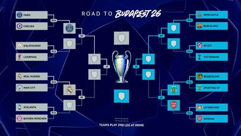 UEFA Şampiyonlar Liginde çeyrek finalistler belli oldu