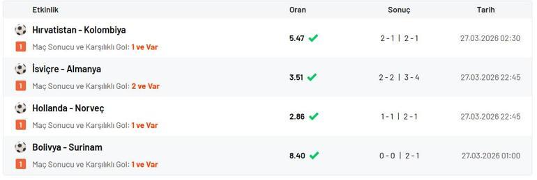 Geri dönüşlerle 461.25 oran yakaladı 2.135.153TL kazandı…