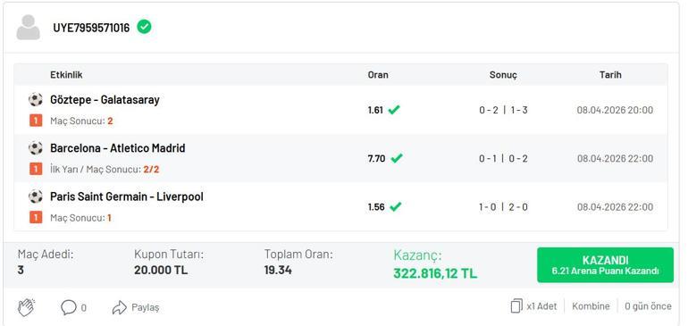 3 maçla 19.34 oran yakaladı 322.816 TL kazandı…