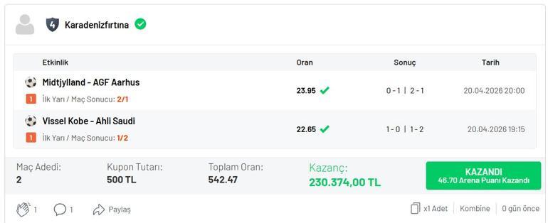 90+3’te gelen golle 542.47 oran yakaladı Misli’de 230.374 TL kazandı…