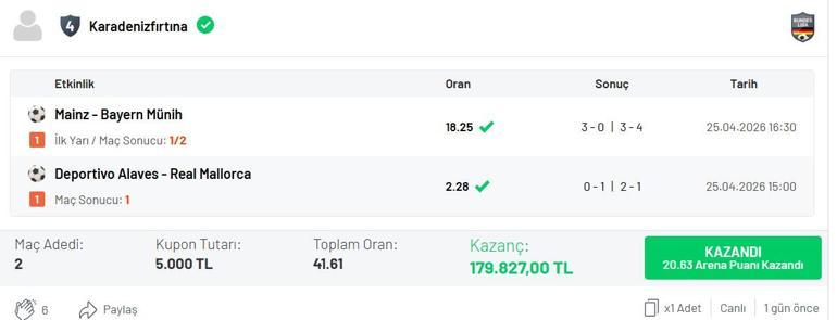 Geri dönüşlerle 41.61 oran yakaladı Misli’de 179.827 TL kazandı…