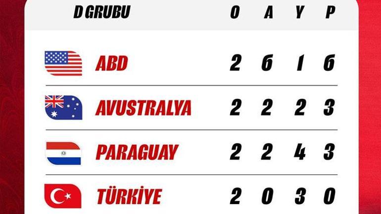 KABUS SÜRÜYOR A Milli Takımdan FIFA sıralamasında sert düşüş