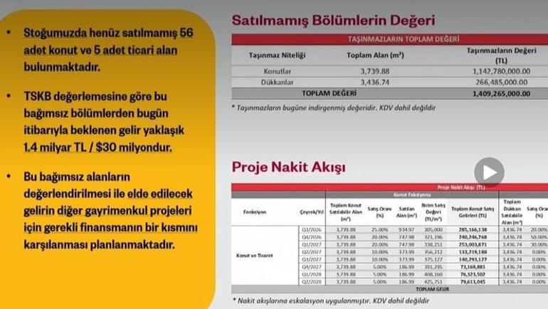 Galatasaraydan 250 milyon dolarlık yatırım Dursun Özbek tek tek projeleri açıkladı