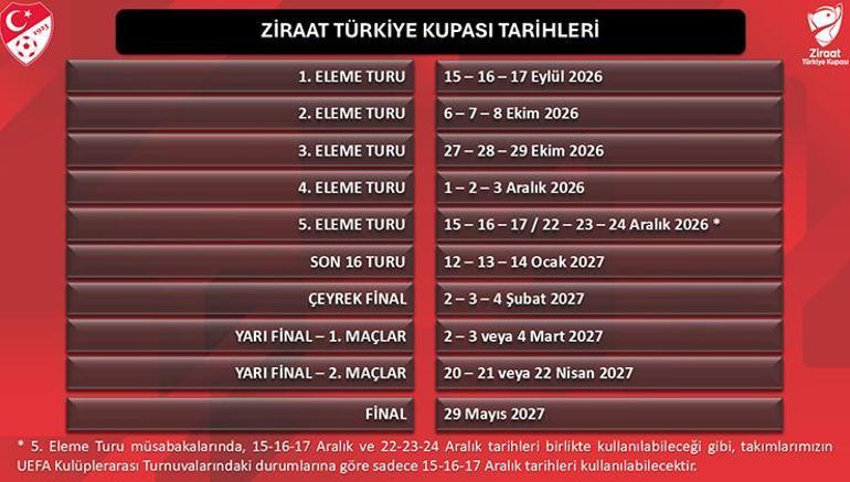 Ziraat Türkiye Kupası tarihleri belli oldu