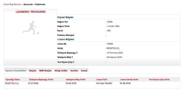 Beşiktaşta Trossard krizi çözüldü Lisans müjdesi