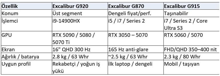 Üniversite Öğrencisi İçin En İyi Oyun Laptopu Seçim Rehberi
