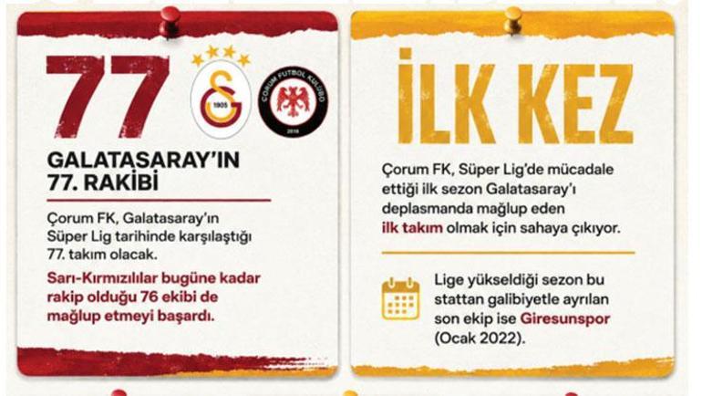 26 yıldır namağlup Galatasaraydan müthiş istatistik