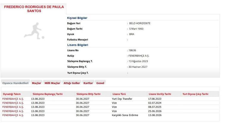 Fenerbahçe Fred ayrılığını açıkladı
