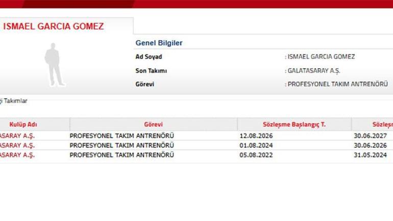 Çorum FK maçı öncesi Galatasaray harekete geçti Sözleşmeler yenilendi
