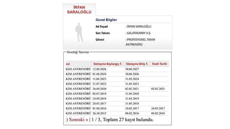 Çorum FK maçı öncesi Galatasaray harekete geçti Sözleşmeler yenilendi