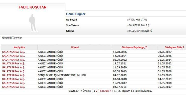 Çorum FK maçı öncesi Galatasaray harekete geçti Sözleşmeler yenilendi