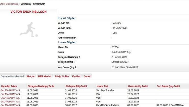 Galatasarayda ayrılık resmen açıklandı Sözleşmesi feshedildi
