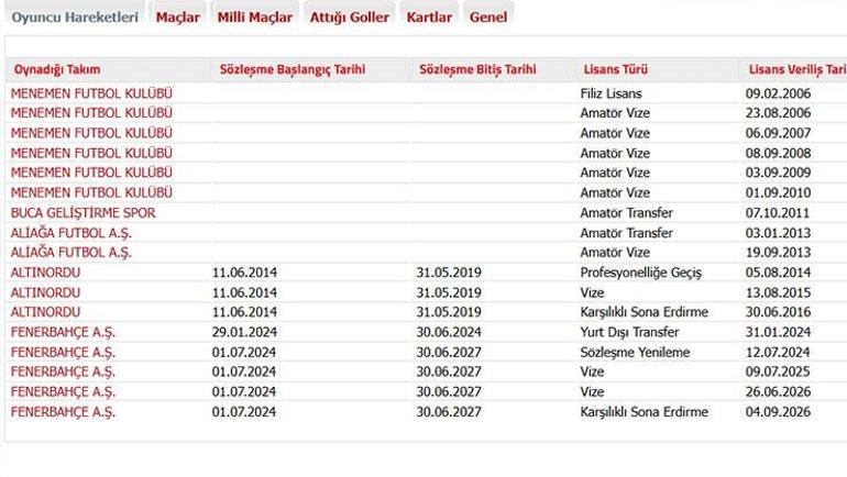 Fenerbahçe ayrılığı TFFye bildirdi İşte Çağlar Söyüncünün yeni adresi